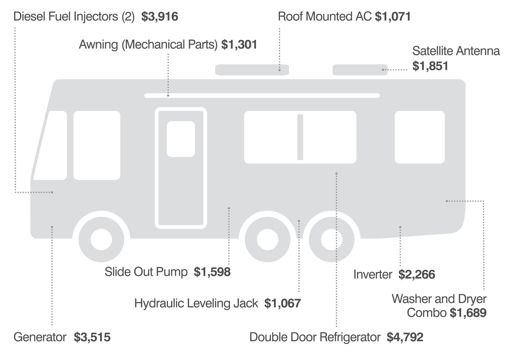 RV Repairs