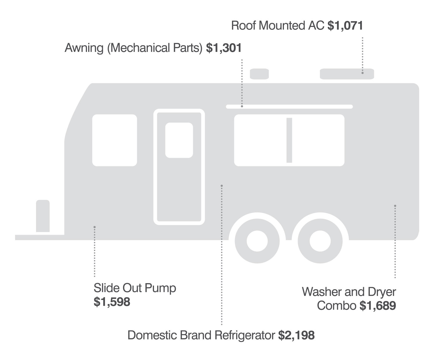 RV Repairs