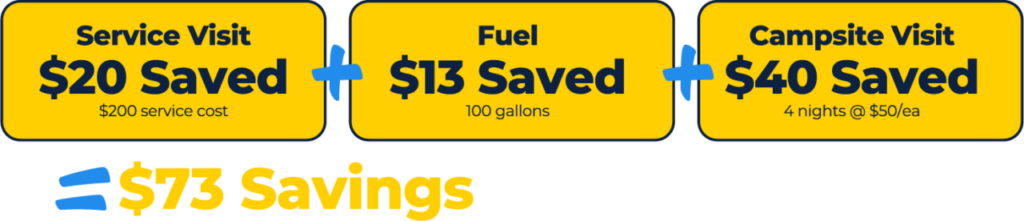 RV Complete Benefits